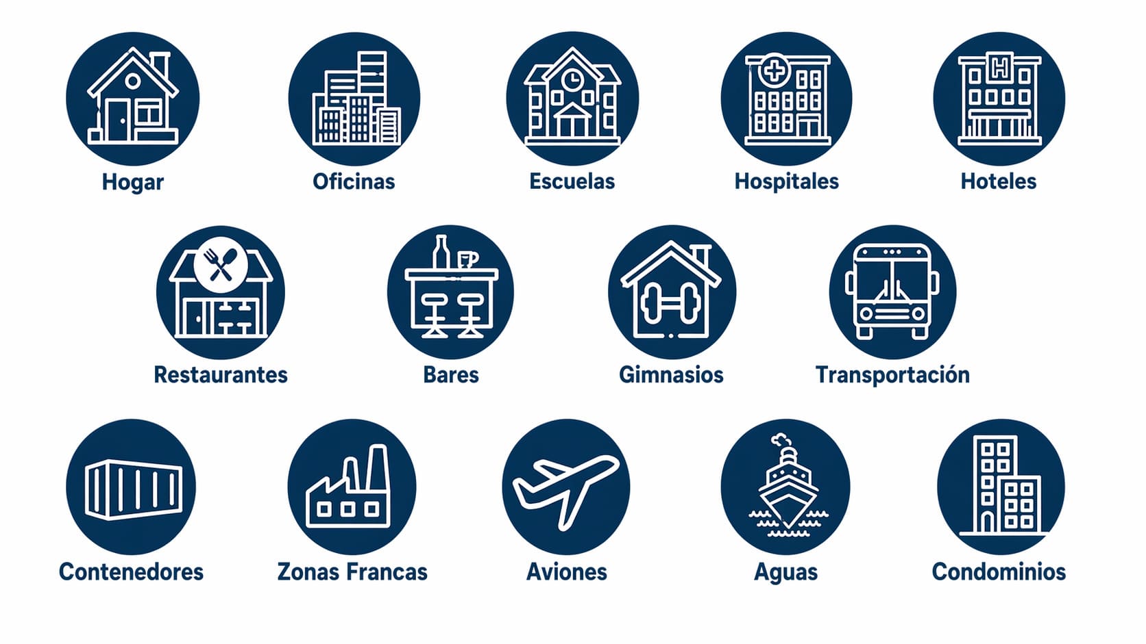 Entornos de desinfección: hogares, oficinas, negocios, escuelas, hospitales y hoteles en Santo Domingo